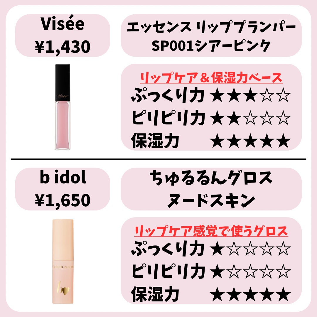 エッセンス リッププランパー/Visée/リッププランパーを使ったクチコミ(3枚目)