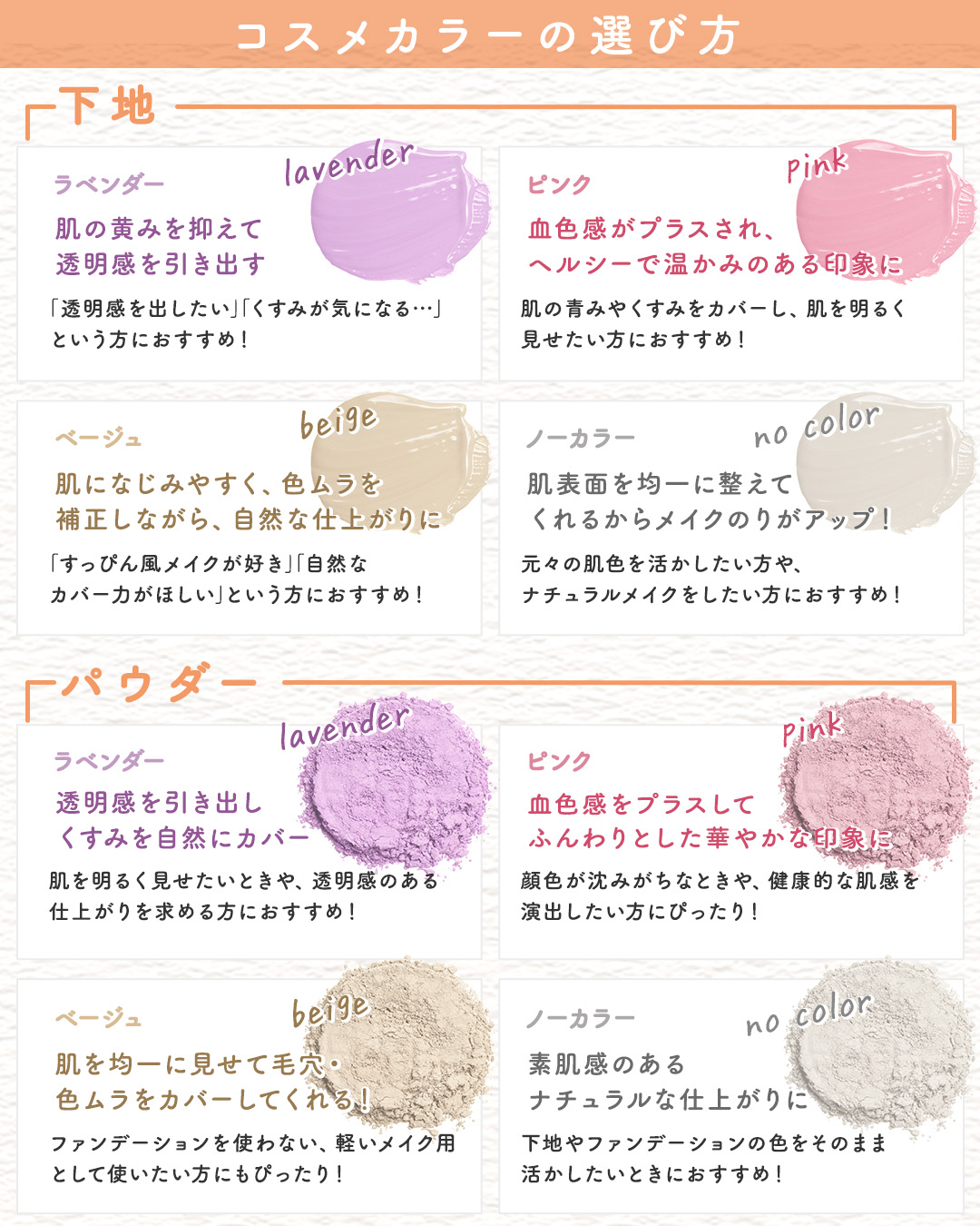 アクメディカ 薬用 フェイスパウダー クリア N/ナリスアップ/プレストパウダーを使ったクチコミ（2枚目）