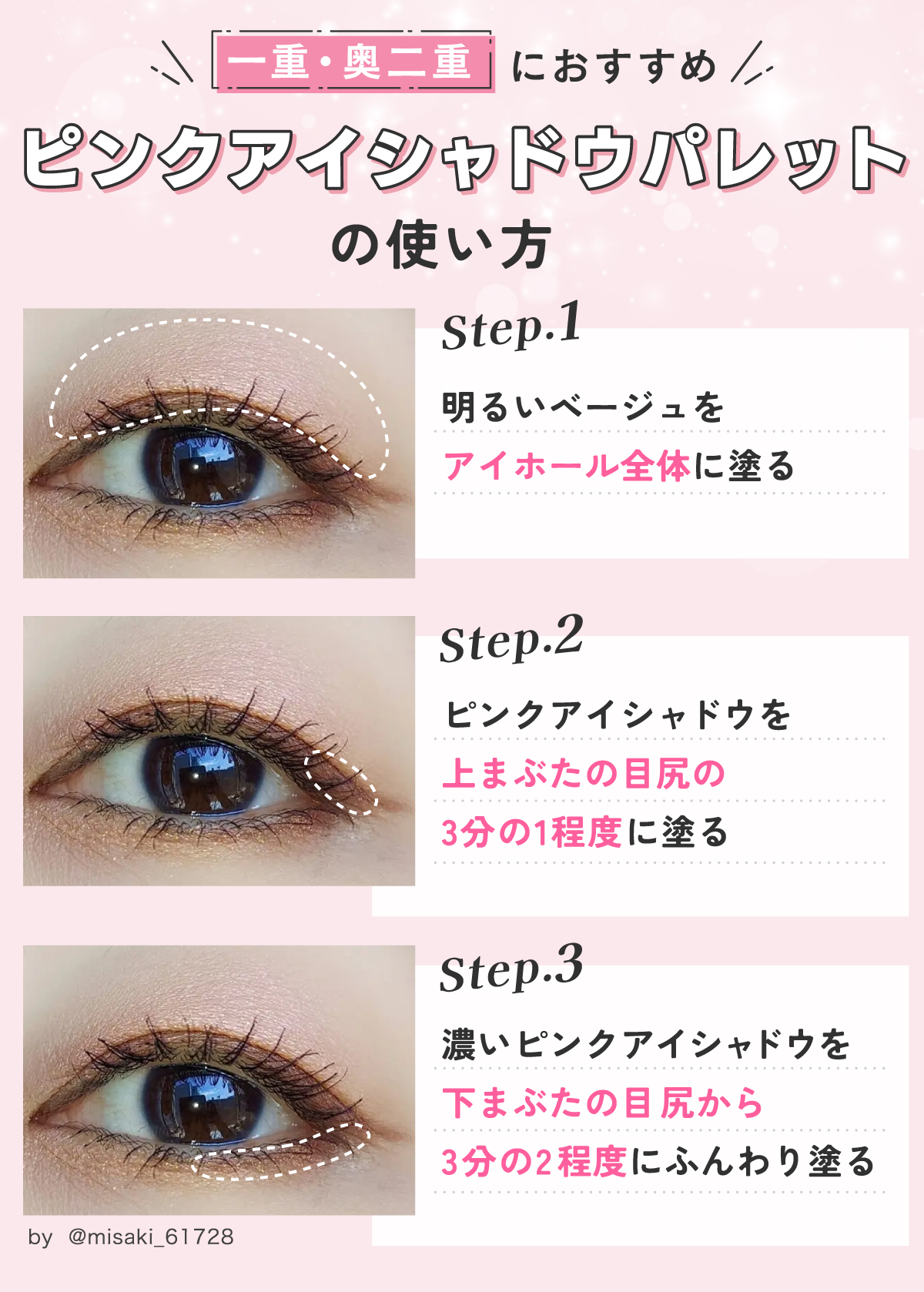 一重・奥二重におすすめ。ピンクアイシャドウパレットの使い方。明るいベージュをアイホール全体に塗る。ピンクアイシャドウを上まぶたの目尻の3分の1程度に塗る。濃いピンクアイシャドウを下まぶたの目尻から3分の2程度にふんわり塗る。