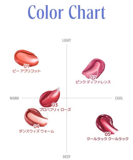 インク ジェラブル ティント/PERIPERA/リップティントを使ったクチコミ(6枚目)