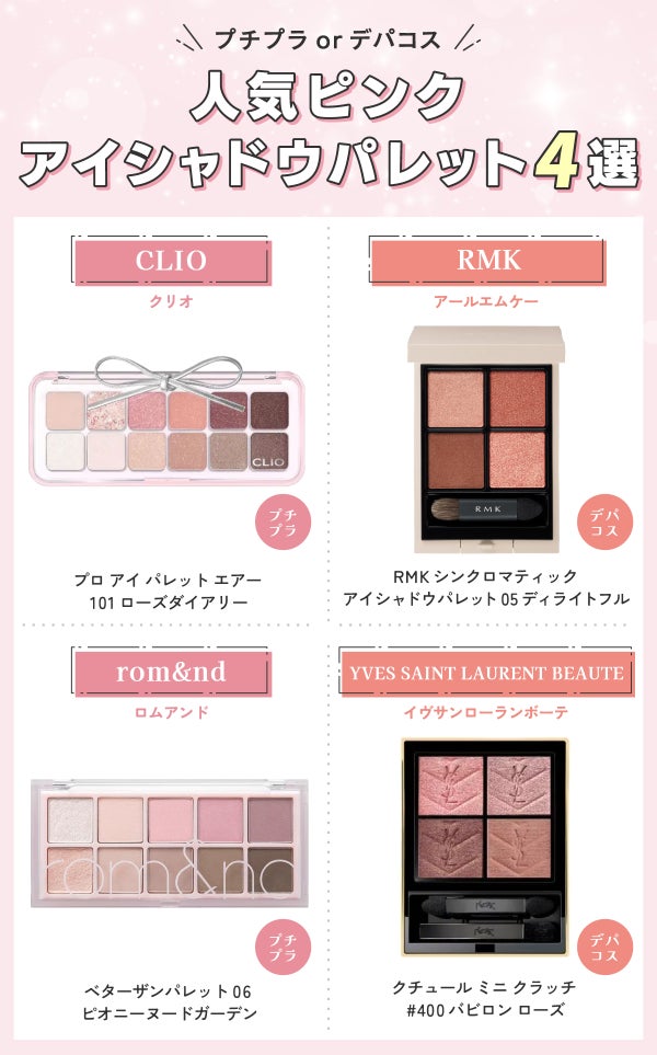 プチプラorデパコス人気ピンクアイシャドウパレット4選。プチプラはCLIO(クリオ)プロ アイ パレット エアー 101 ローズダイアリー・rom&nd(ロムアンド)ベターザンパレット 06 ピオニーヌードガーデン。デパコスはRMK(アールエムケー)RMK シンクロマティック アイシャドウパレット 05 ディライトフル・YVES SAINT LAURENT BEAUTE(イヴサンローランボーテ)クチュール ミニ クラッチ #400 バビロン ローズ。