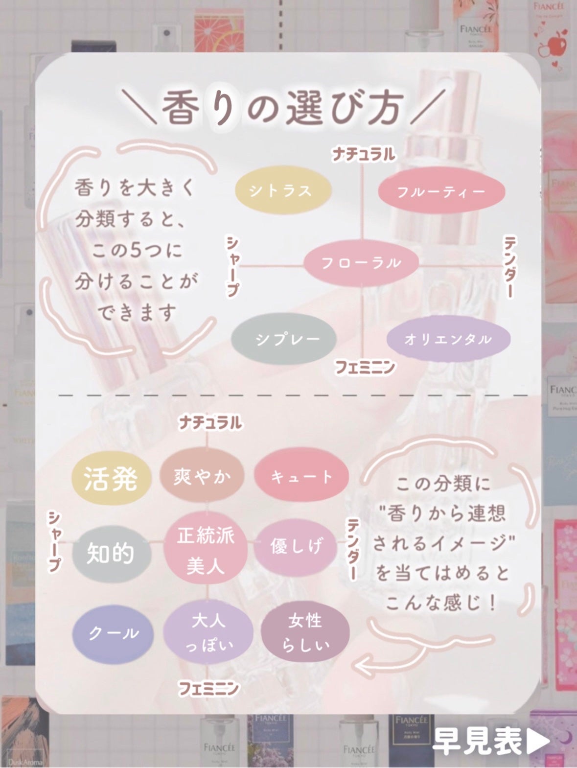 ボディミスト ピュアシャンプーの香り【パッケージリニューアル】/フィアンセ/香水(レディース)を使ったクチコミ(2枚目)