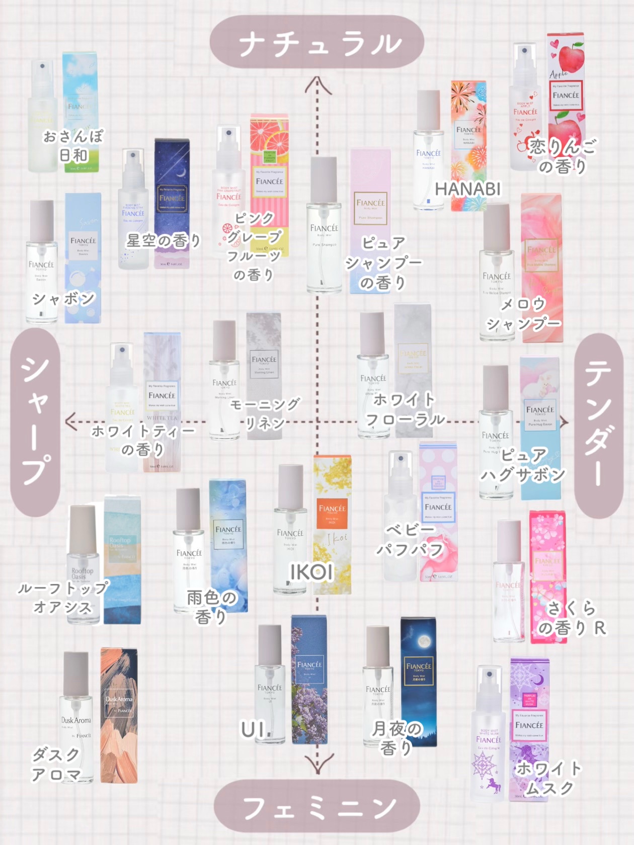 ボディミスト ピュアシャンプーの香り【パッケージリニューアル】/フィアンセ/香水(レディース)を使ったクチコミ（3枚目）