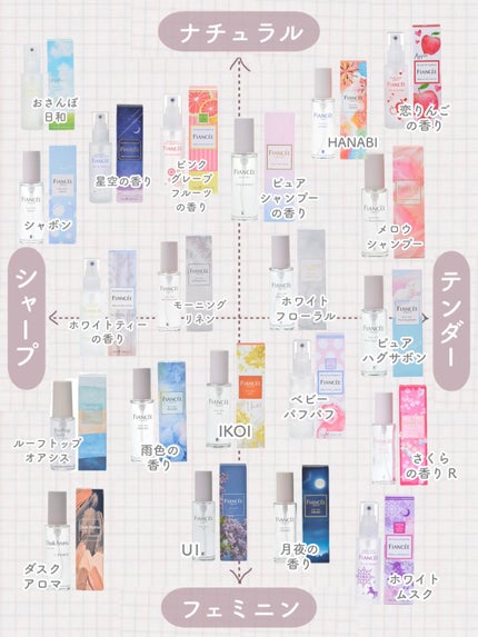 ボディミスト 恋りんごの香り/フィアンセ/香水(レディース)を使ったクチコミ(3枚目)