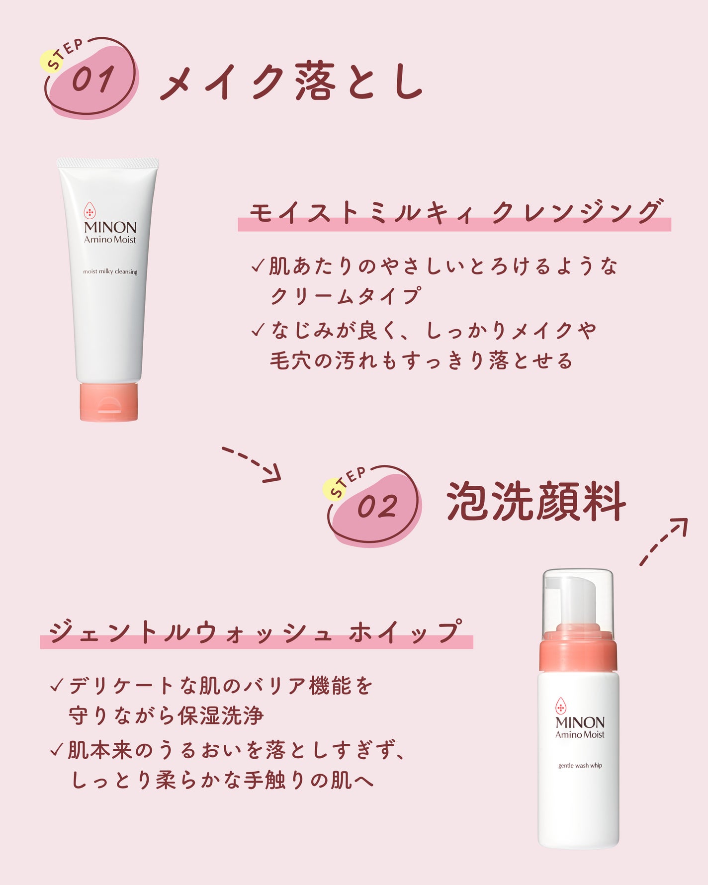 ミノン アミノモイスト モイストチャージ ミルク/ミノン/乳液を使ったクチコミ(3枚目)