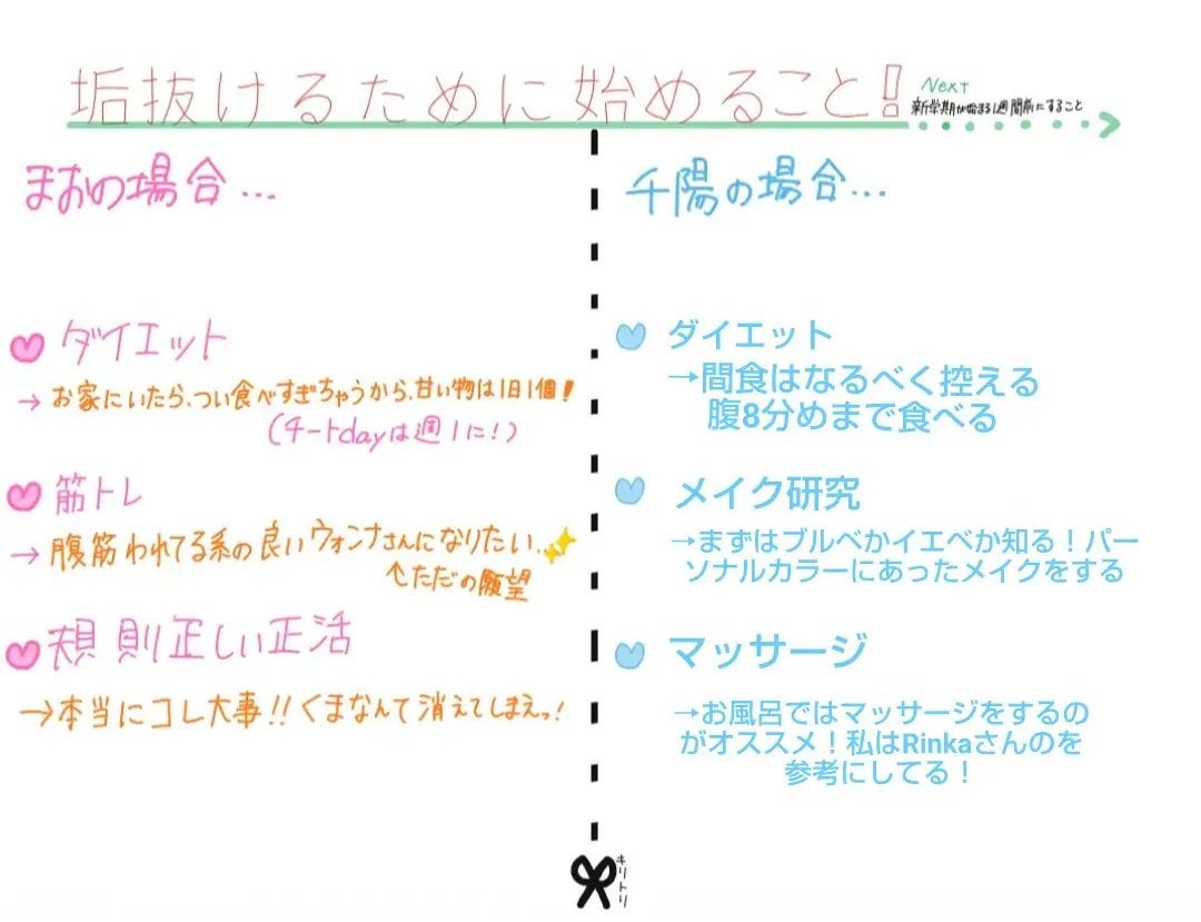 千陽 辞めます on LIPS 「あんにょ〜ん千陽だよっ!今回はまおちゃんと新学期までの垢抜けに..」(2枚目)
