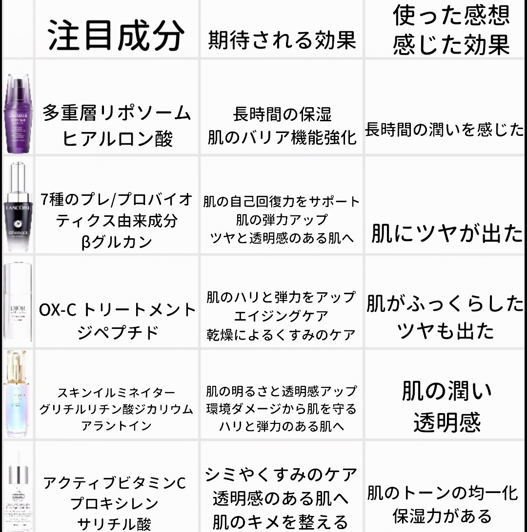 ディオール カプチュール ル セラム/Dior/美容液を使ったクチコミ（2枚目）