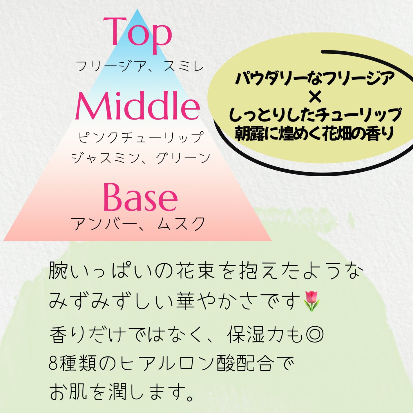 パフューム ボディウォッシュ チューリップ&フリージア/LAVOIR/ボディソープを使ったクチコミ(2枚目)