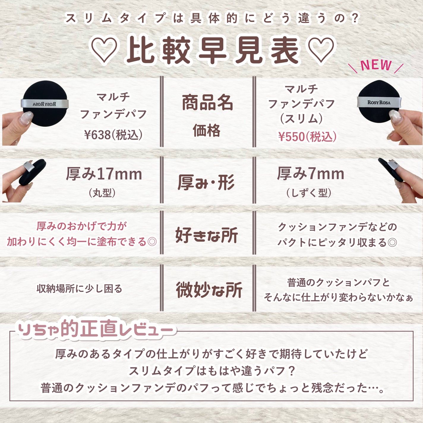 マルチファンデパフ 2P/ロージーローザ/パフ・スポンジを使ったクチコミ(7枚目)