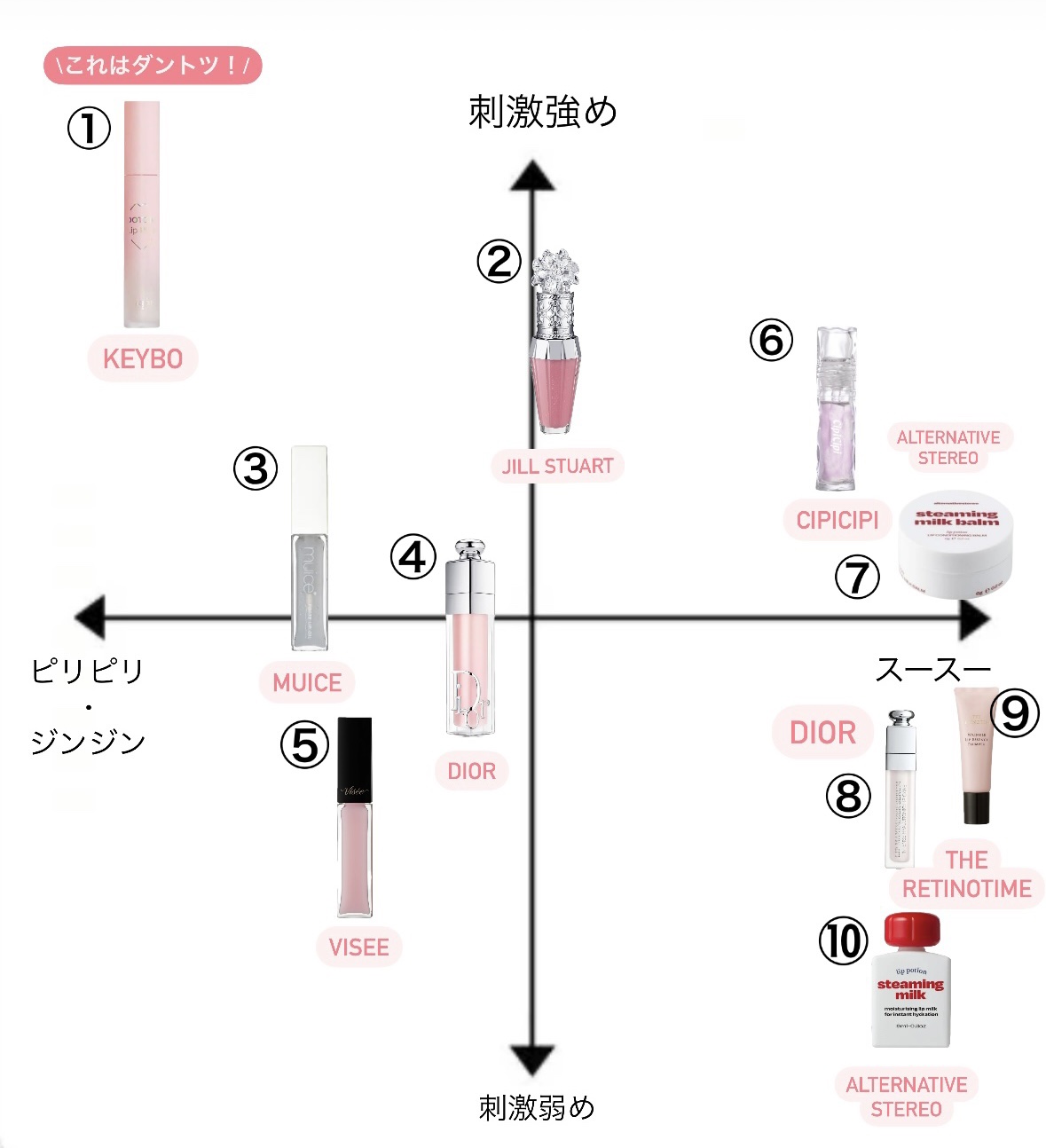 リップポーション スティーミングミルク/alternativestereo/リップ美容液を使ったクチコミ（2枚目）