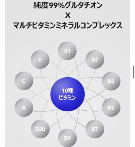 グルタチオンアンプルトナー/SKIN&LAB/化粧水を使ったクチコミ(2枚目)