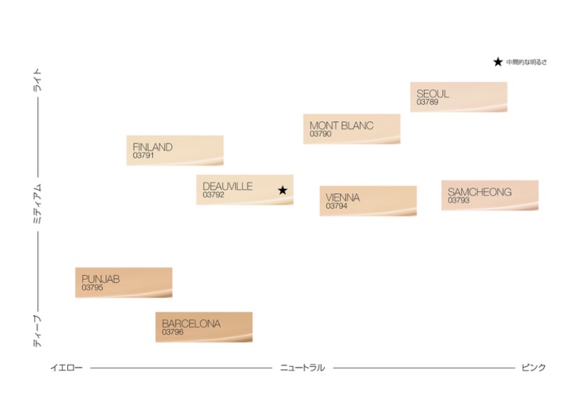 ライトリフレクティングセッティングパウダー ルース N 02383/NARS/ルースパウダーを使ったクチコミ（2枚目）
