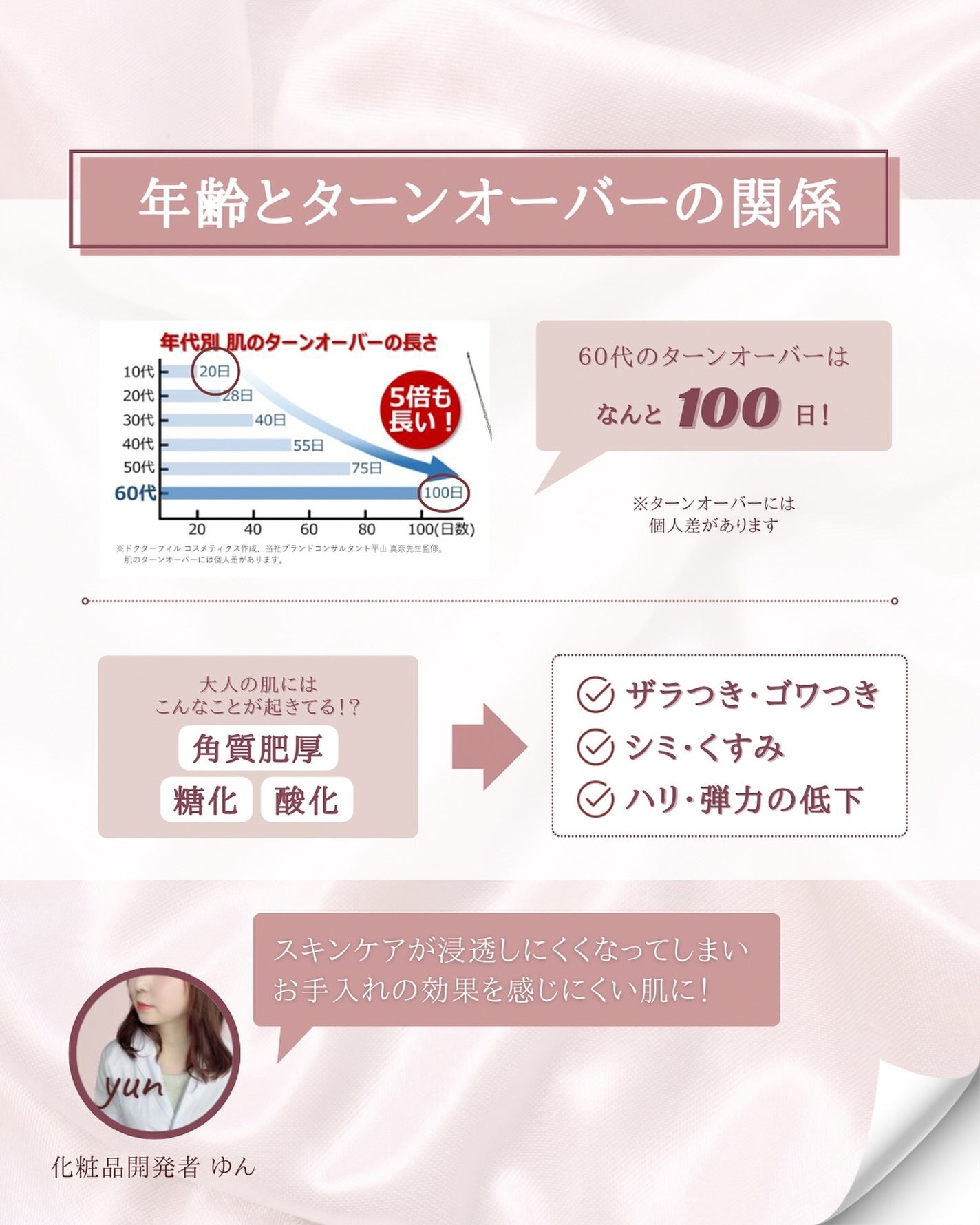 フイルナチュラント エクスバリア クリア ソリューション EX/ドクターフィルコスメティクス/拭き取り化粧水を使ったクチコミ(3枚目)