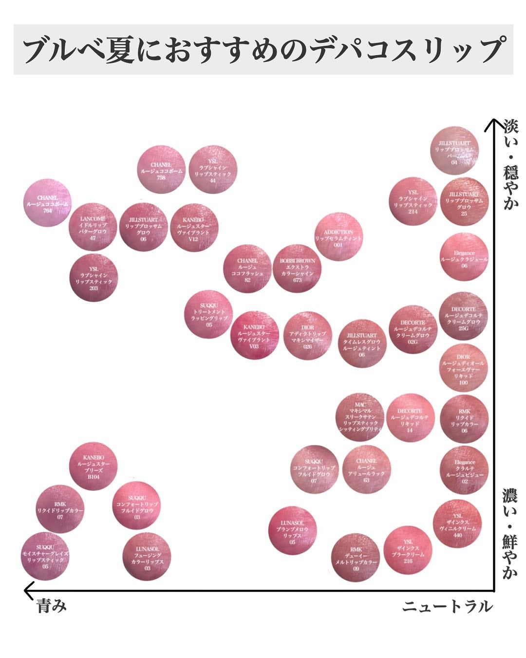 プランプメロウリップス/LUNASOL/口紅を使ったクチコミ(4枚目)