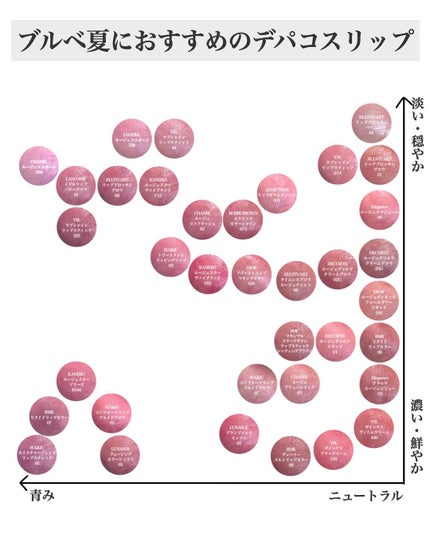 プランプメロウリップス/LUNASOL/口紅を使ったクチコミ(4枚目)