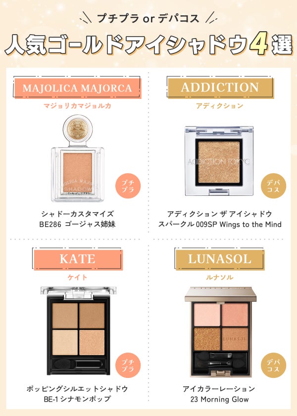 プチプラorデパコス人気ゴールドアイシャドウ4選。プチプラはMAJOLICA MAJORCA(マジョリカマジョルカ)シャドーカスタマイズ BE286 ゴージャス姉妹・KATE(ケイト)ポッピングシルエットシャドウ BE-1 シナモンポップ。デパコスはADDICTION(アディクション)アディクション ザ アイシャドウ スパークル 009SP Wings to the Mind・LUNASOL(ルナソル)アイカラーレーション 23 Morning Glow。