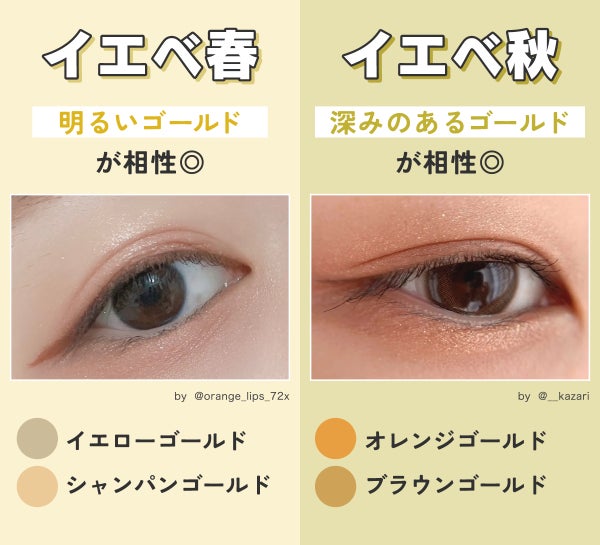 イエベ春はイエローゴールドやシャンパンゴールドの明るいゴールドが相性◎イエベ秋はオレンジゴールドやブラウンゴールドの深みのあるゴールドが相性◎