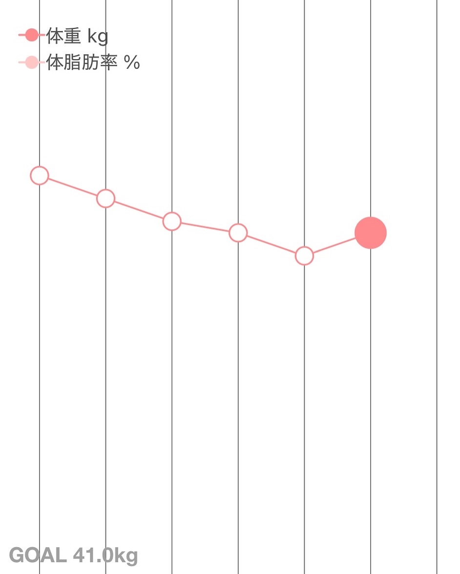ピンク丸剤/ミオル韓医院/ボディサプリメントを使ったクチコミ（3枚目）