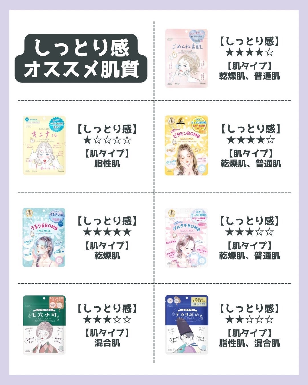 うるうるBOMBマスク/クリアターン/シートマスク・パックを使ったクチコミ(10枚目)