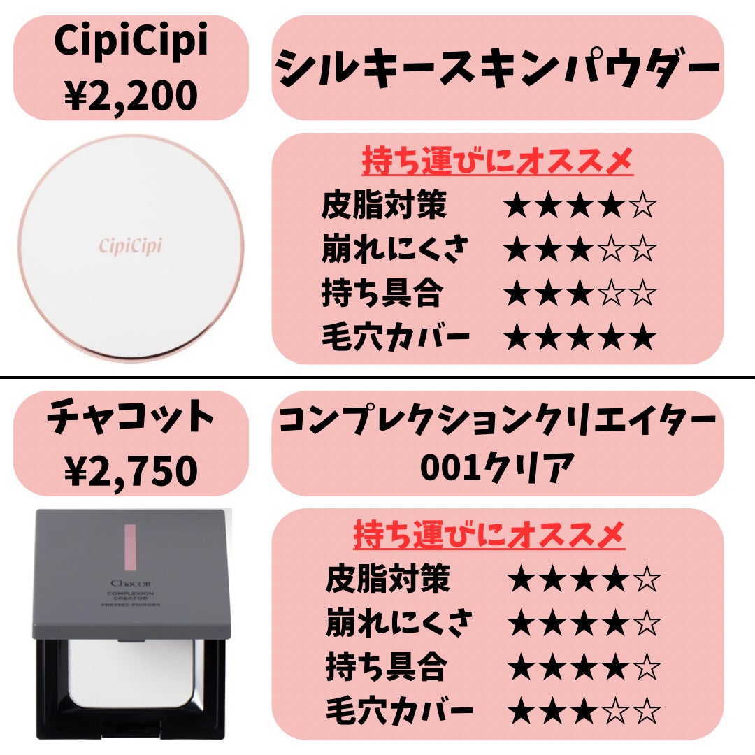 ライトリフレクティングセッティングパウダー プレスト N/NARS/プレストパウダーを使ったクチコミ(6枚目)