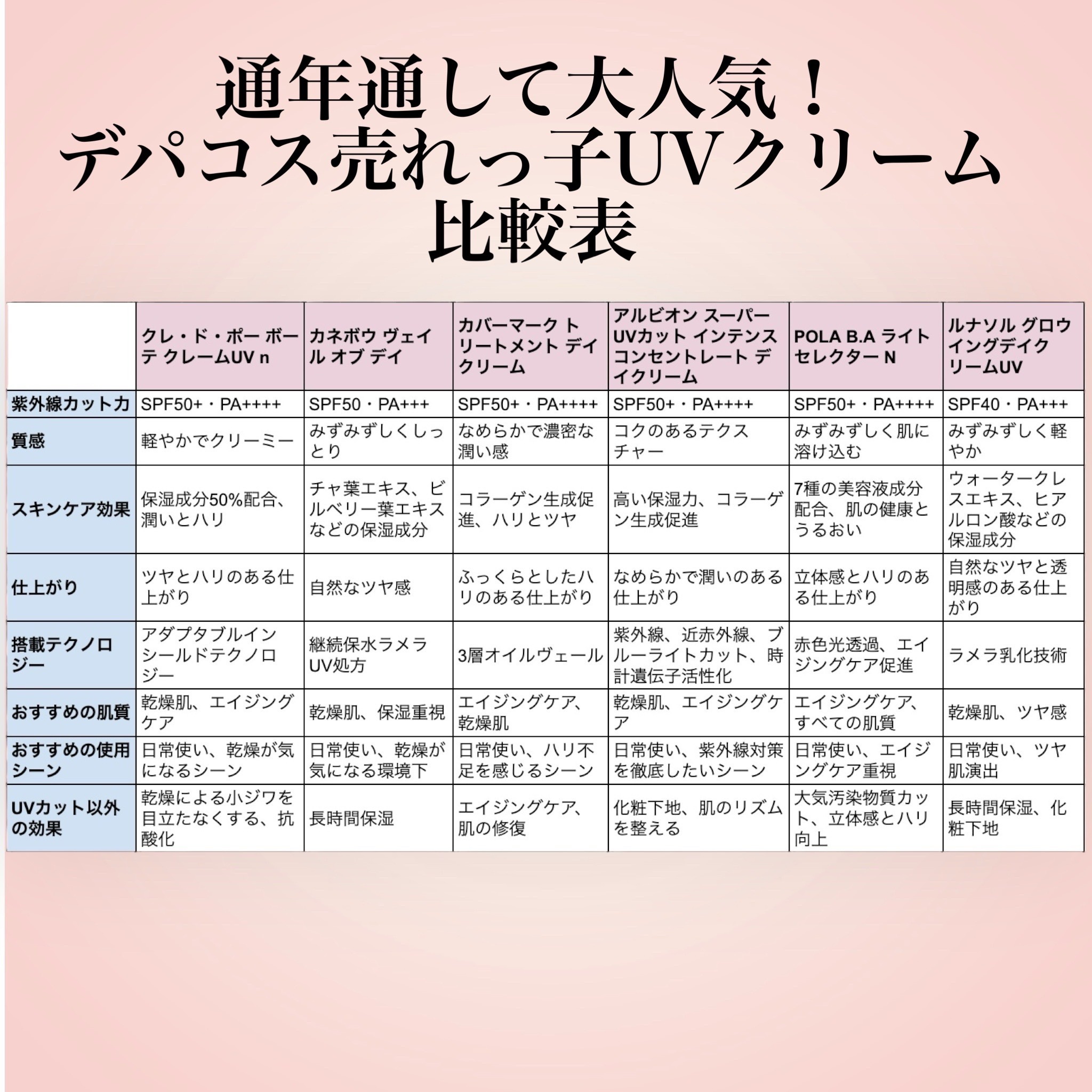 ライト セレクター｜B.A他、8商品を使った口コミ - 沢山ハイスペ