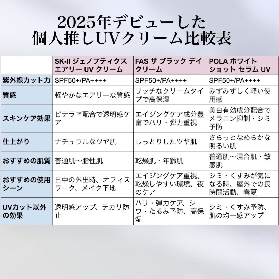 SK- II ジェノプティクス エアリー UV クリーム/SK-II/化粧下地を使ったクチコミ（3枚目）