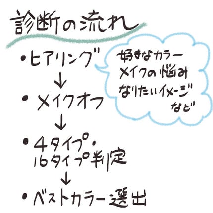 しそ@フォロバ100 on LIPS 「🌟16タイプパーソナルカラー診断受けてみた‼️数年前に4タイプ..」(6枚目)