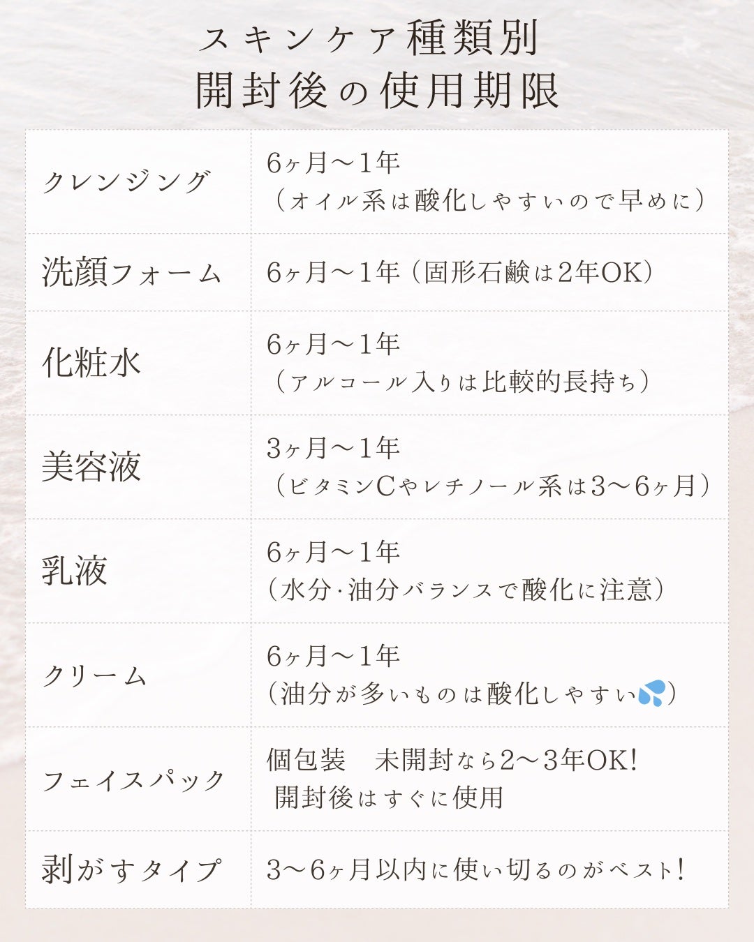 メグ on LIPS 「知らないとヤバい!スキンケアの使用期限⚠️💡1年以上使ってるな..」(3枚目)