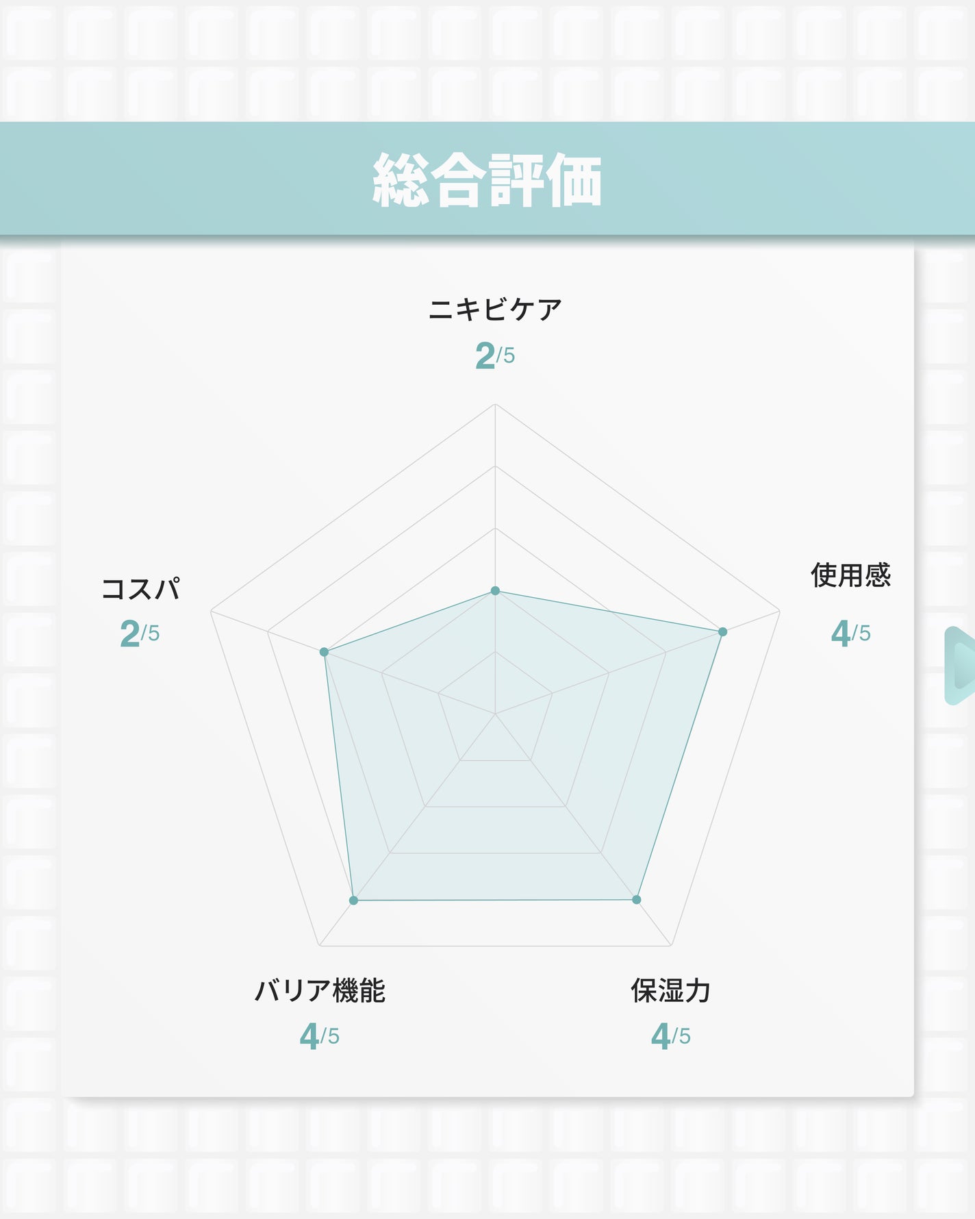 Noni Ampule/celimax/美容液を使ったクチコミ(9枚目)