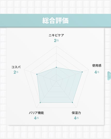 Noni Ampule/celimax/美容液を使ったクチコミ(9枚目)