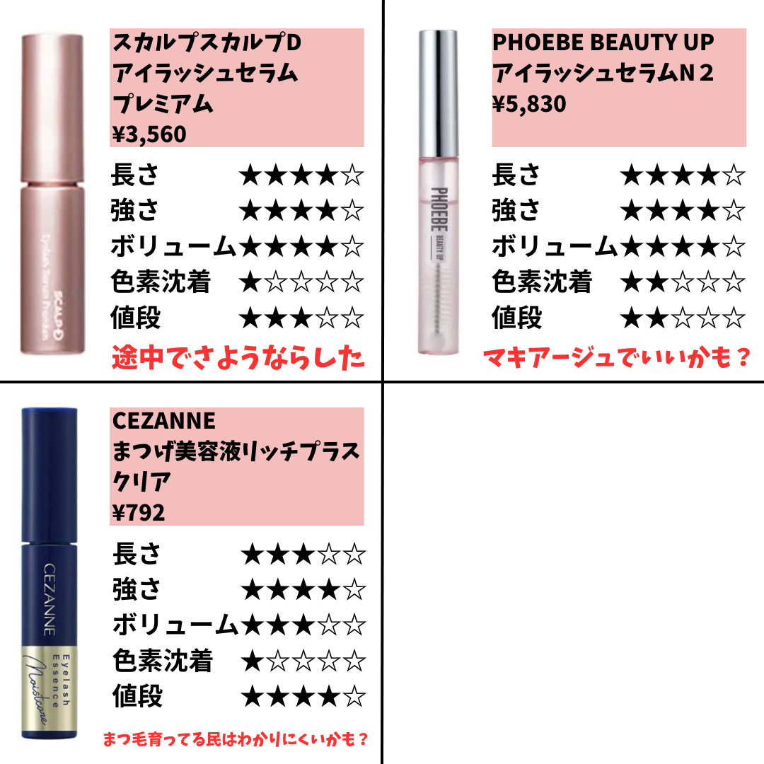 EMAKED（エマーキット）/水橋保寿堂製薬/まつげ美容液を使ったクチコミ（3枚目）