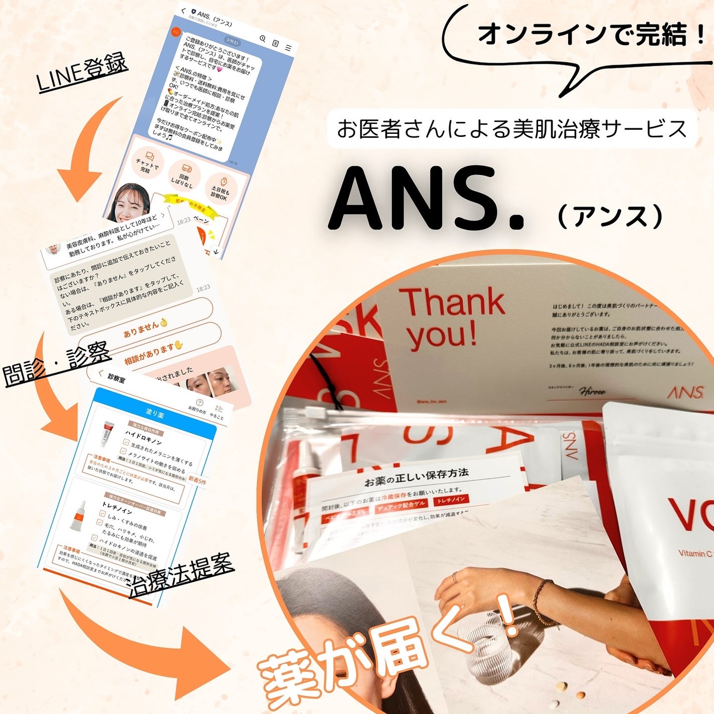 YUEMI on LIPS 「#gifted#ANS⋱簡単!オンライン診療⋰ANS.様のオン..」(1枚目)