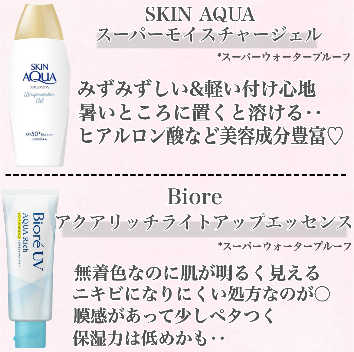 スキンアクア スーパーモイスチャージェル/スキンアクア/日焼け止めジェルを使ったクチコミ（3枚目）