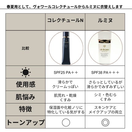 クレ・ド・ポー ボーテ ヴォワールルミヌ/クレ・ド・ポー ボーテ/化粧下地を使ったクチコミ(3枚目)