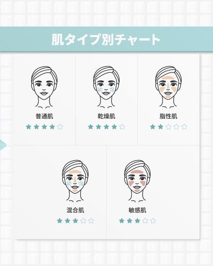 Noni Ampule/celimax/美容液を使ったクチコミ(10枚目)