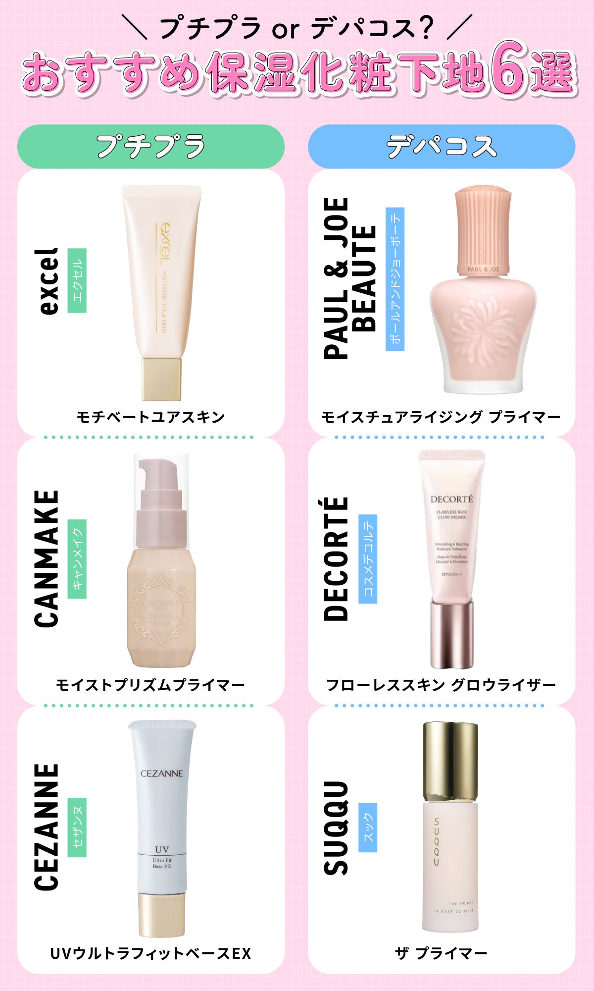 プチプラorデパコス?おすすめ保湿化粧下地6選。プチプラはexcel(エクセル)モチベートユアスキン・CANMAKE(キャンメイク)モイストプリズムプライマー・CEZANNE(セザンヌ)UVウルトラフィットベースEX。デパコスはPAUL & JOE BEAUTE(ポールアンドジョーボーテ)モイスチュアライジング プライマー・DECORTÉ(コスメデコルテ)フローレススキン グロウライザー・SUQQU(スック)ザ プライマー。