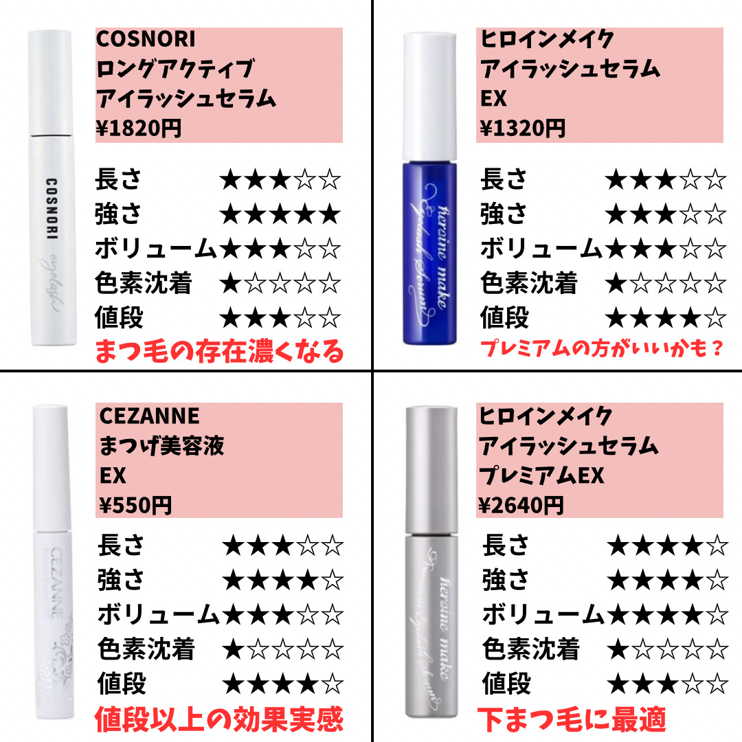 EMAKED（エマーキット）/水橋保寿堂製薬/まつげ美容液を使ったクチコミ（2枚目）