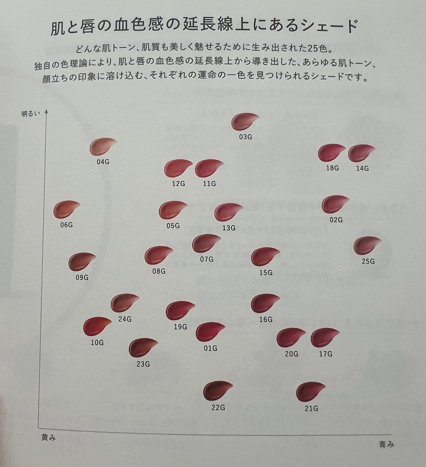 ルージュデコルテ クリームグロウ/DECORTÉ/口紅を使ったクチコミ(2枚目)