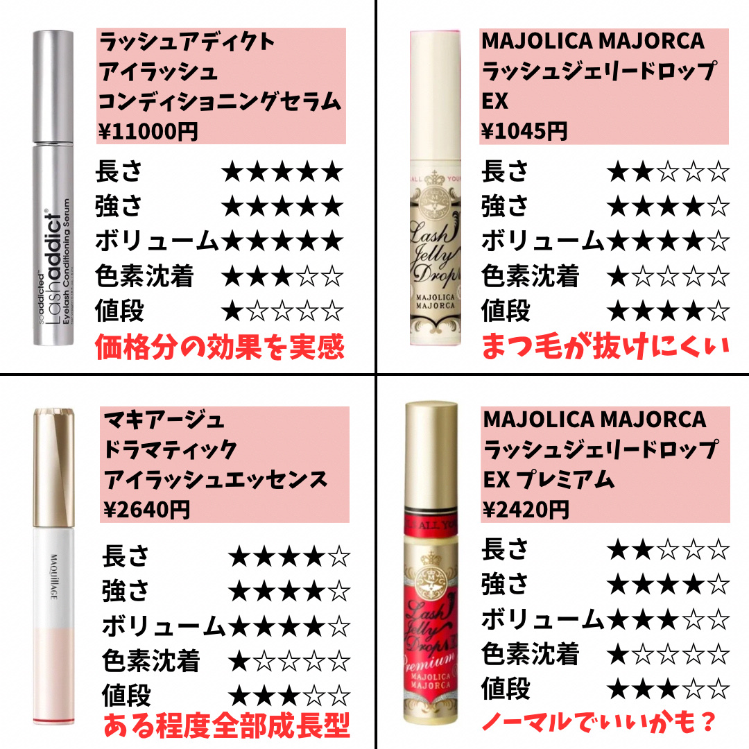 EMAKED（エマーキット）/水橋保寿堂製薬/まつげ美容液を使ったクチコミ（1枚目）