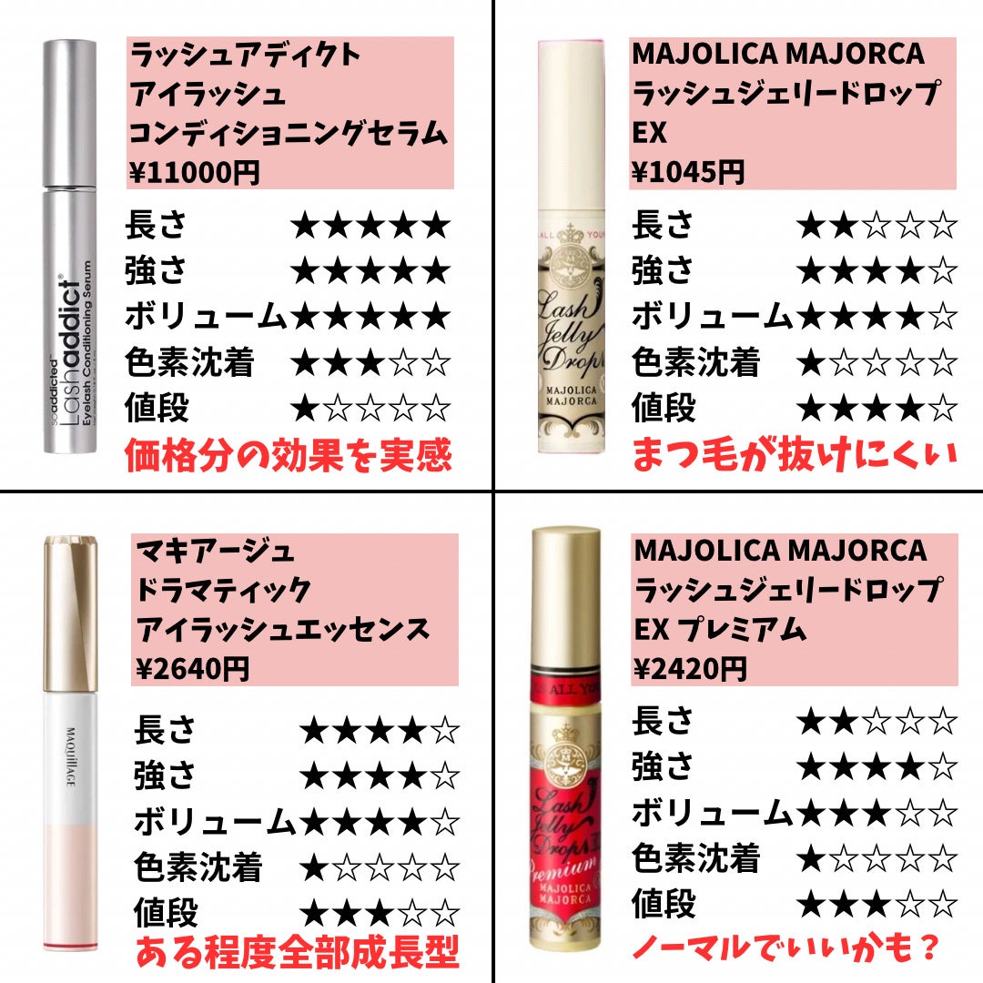 EMAKED(エマーキット)/水橋保寿堂製薬/まつげ美容液を使ったクチコミ(1枚目)