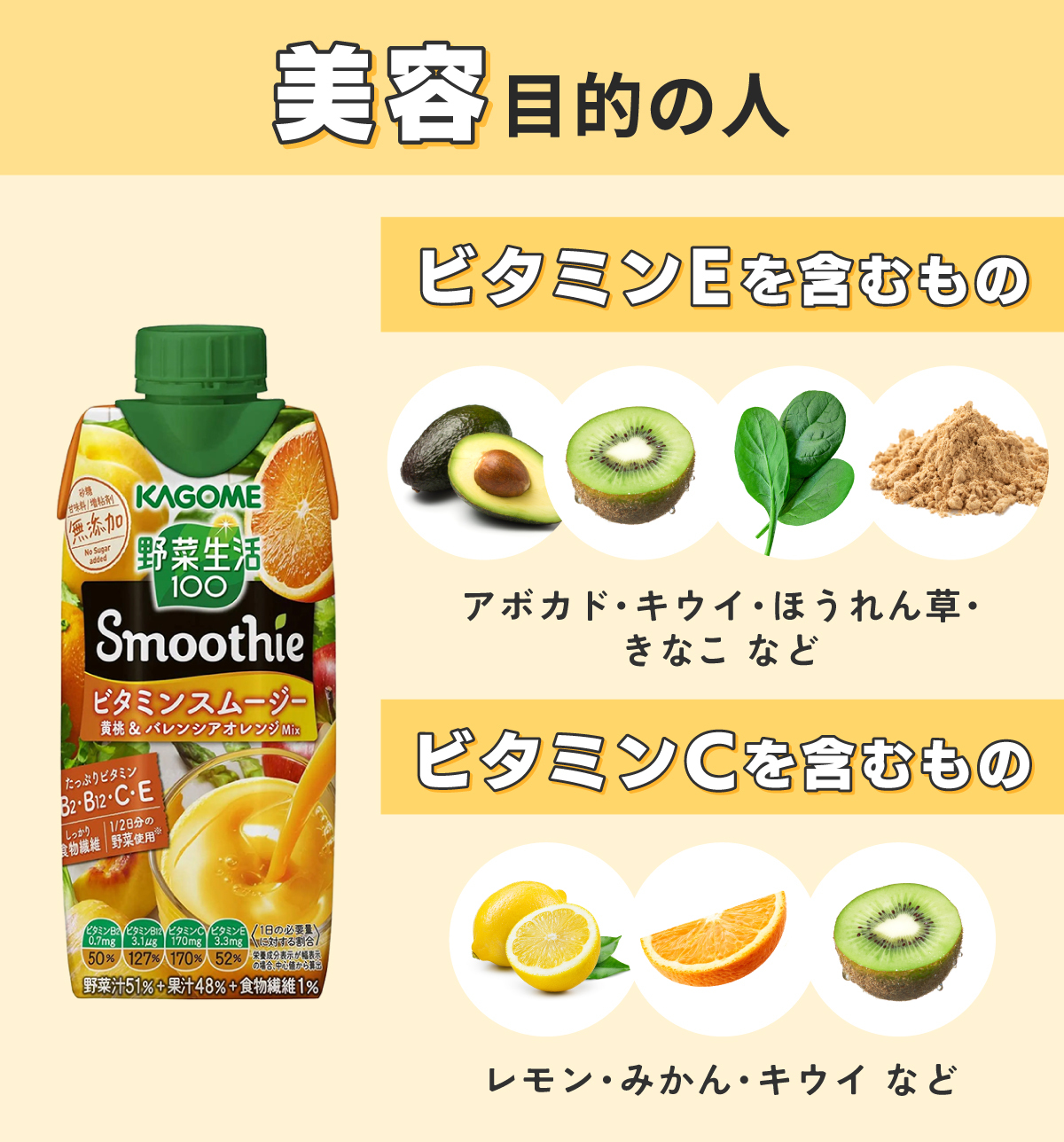 美容目的の人にはアボカド・キウイ・ほうれん草・きなこなどビタミンEを含むものやレモン・みかん・キウイなどビタミンCを含むものがおすすめ。