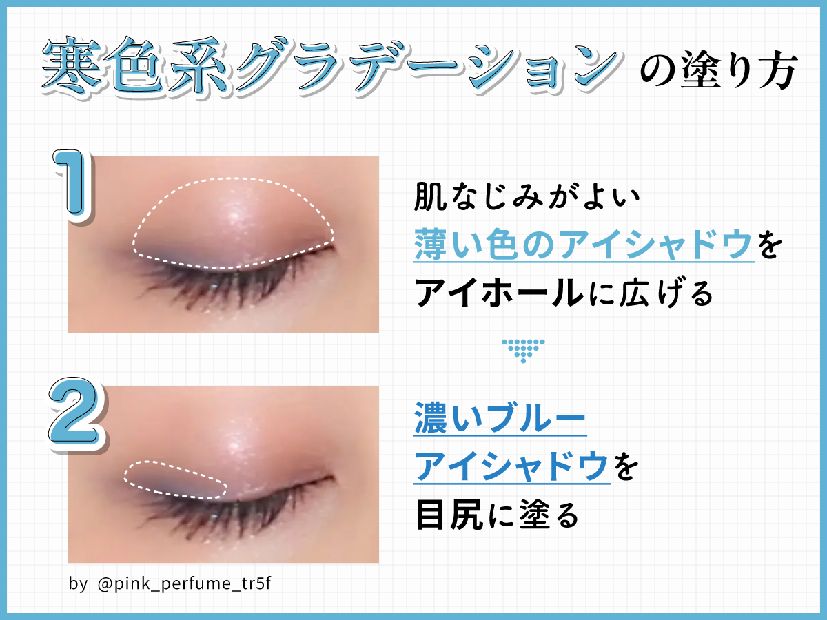 寒色系グラデーションの塗り方。肌なじみがよい薄い色のアイシャドウをアイホールに広げ濃いブルーアイシャドウを目尻に塗る。