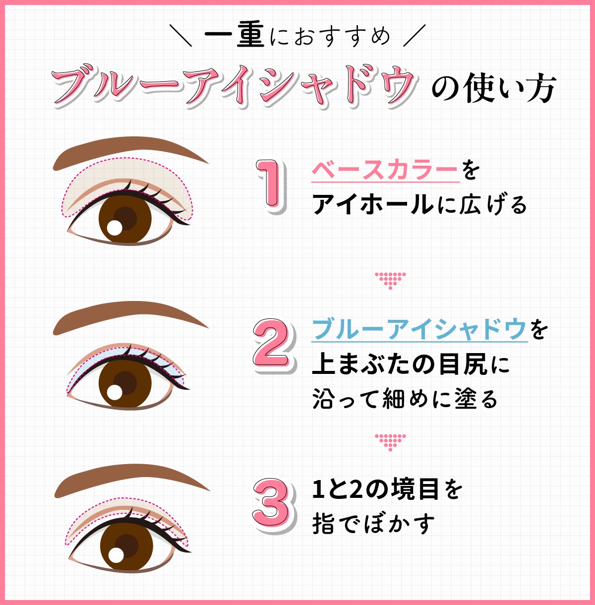 一重におすすめブルーアイシャドウの使い方。ベースカラーをアイホールに広げる。ブルーアイシャドウを上まぶたの目尻に沿って細めに塗る。1と2の境目を指でぼかす。