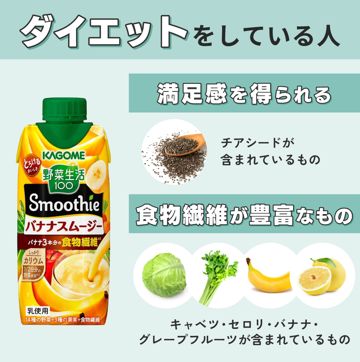 ダイエットをしている人にはチアシードが含まれている満足感が得られるものやキャベツ・セロリ・バナナ・グレープフルーツが含まれている食物繊維が豊富なものがおすすめ。