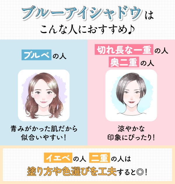 ブルーアイシャドウはこんな人におすすめ♪ブルベの人は青みがかった肌だから似合いやすい!切れ長な一重の人や奥二重の人は涼やかな印象にぴったり!イエベの人と二重の人は、塗り方や色選びを工夫すると◎!