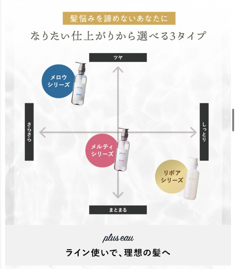 メロウシャンプー/メロウトリートメント/plus eau/市販シャンプーを使ったクチコミ（3枚目）