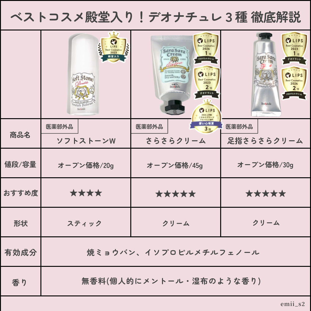 薬用ソフトストーンＷ/デオナチュレ/デオドラント・制汗剤を使ったクチコミ（1枚目）