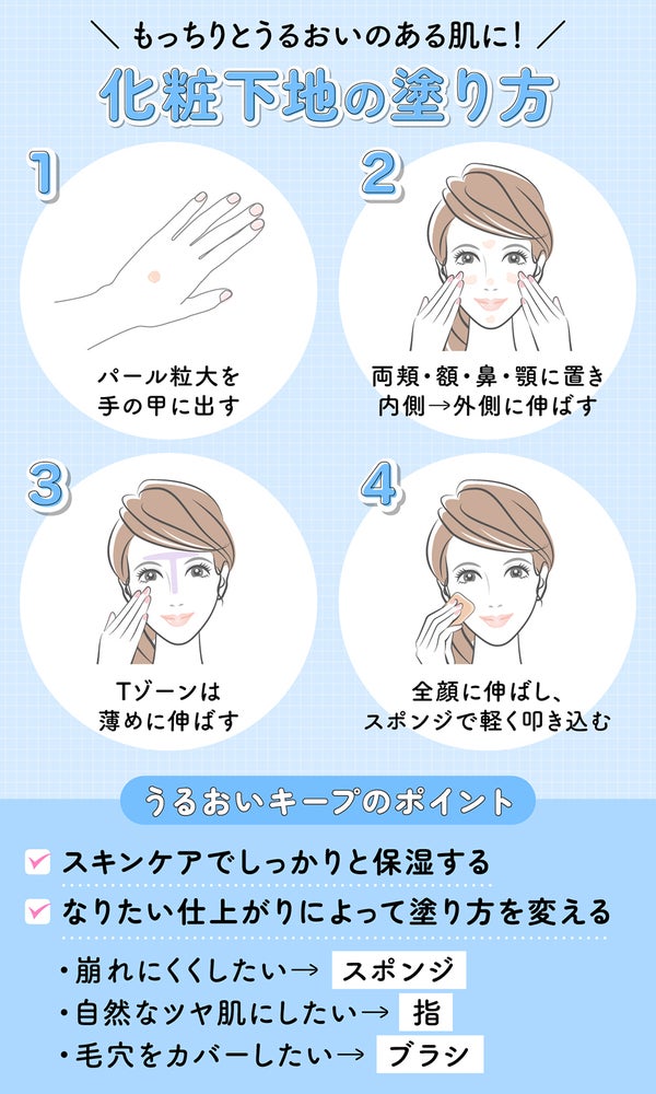 もっちりとうるおいのある肌に!化粧下地の塗り方。パール粒大を手の甲に出す。両頬・額・鼻・顎に置き内側→外側に伸ばす。Tゾーンは薄めに伸ばす。全顔に伸ばし、スポンジで軽く叩き込む。うるおいキープのポイントはスキンケアでしっかりと保湿すること。なりたい仕上がりによって塗り方を変える。崩れにくくしたいならスポンジ、自然なツヤ肌にしたいなら指、毛穴をカバーしたいならブラシがおすすめ。