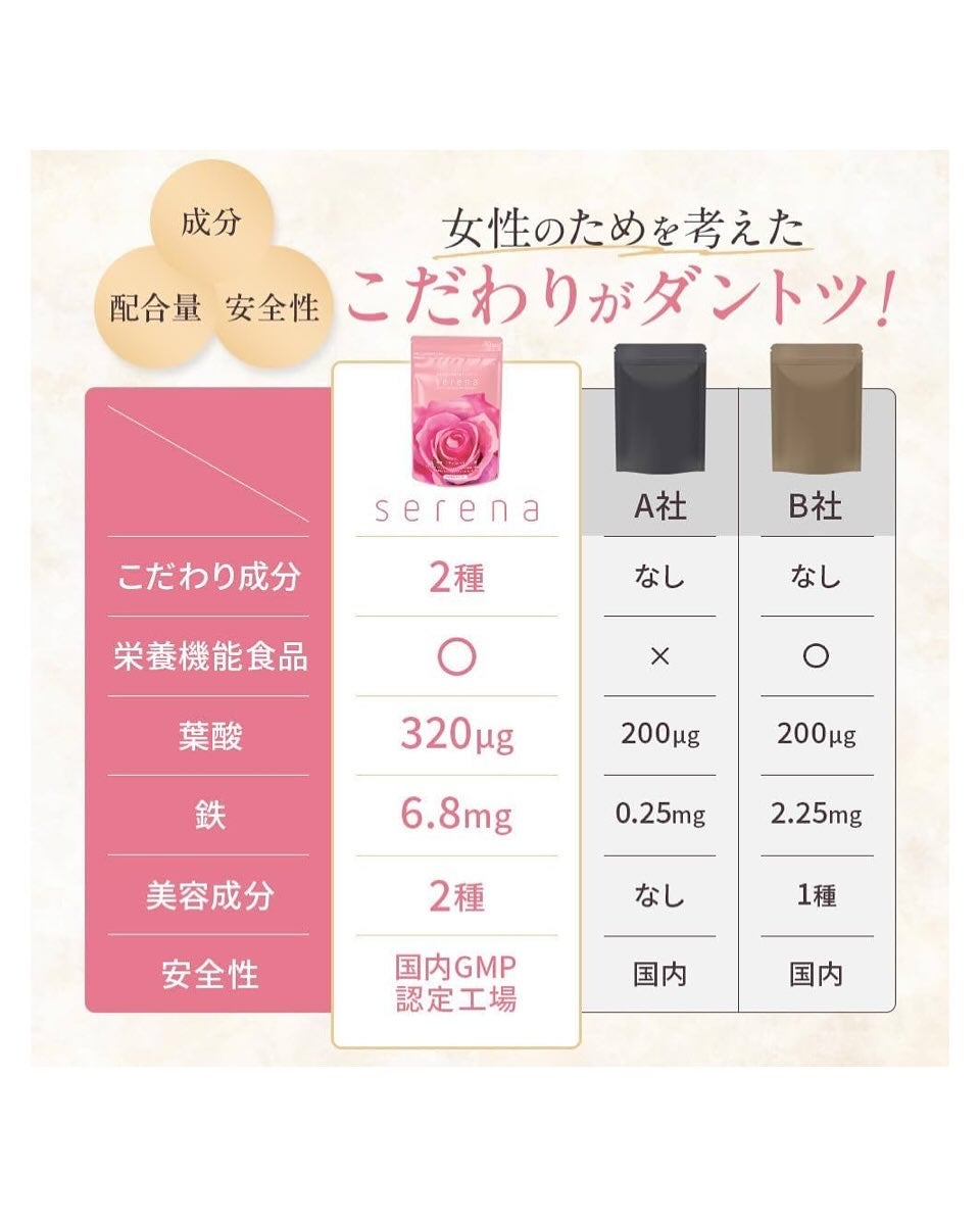 Serena/Reze/美容サプリメントを使ったクチコミ(10枚目)