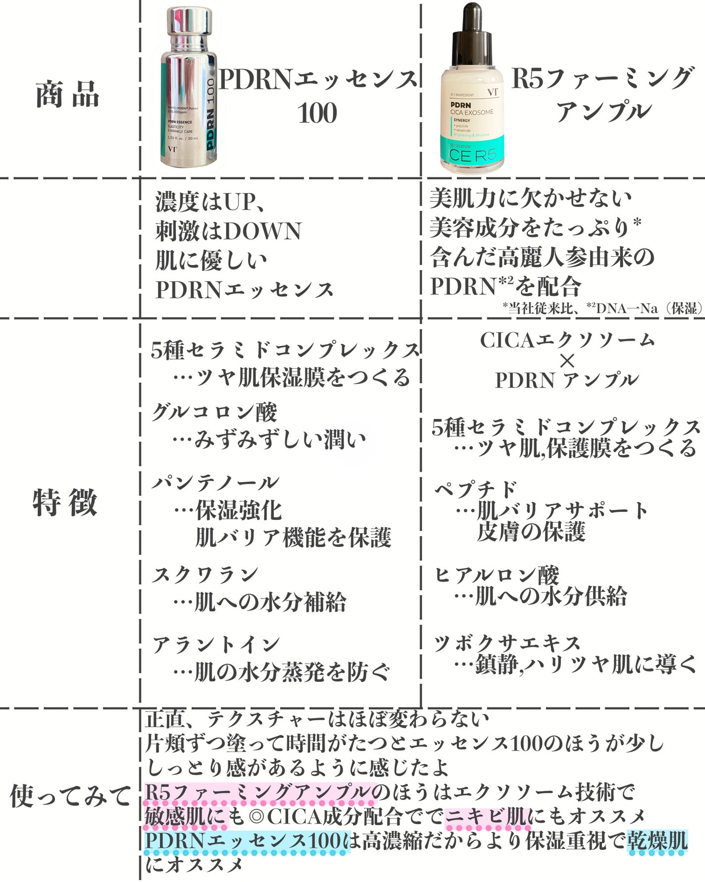 PDRNエッセンス100/VT/美容液を使ったクチコミ(2枚目)